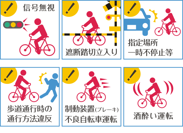 自転車の危険行為